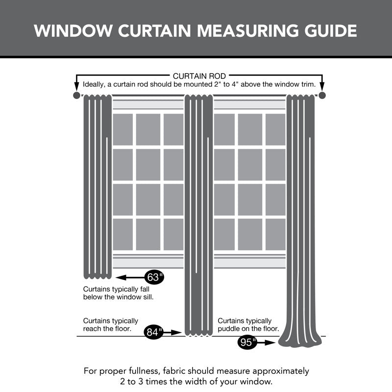 Window curtain measuring guide with a diagram of a window and curtains.