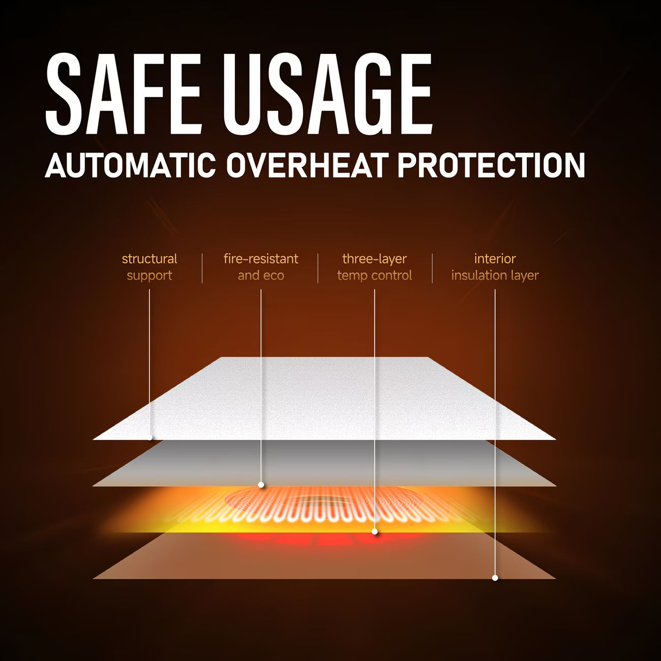 Diagram of a heating system with text about safe usage and automatic overheating protection.